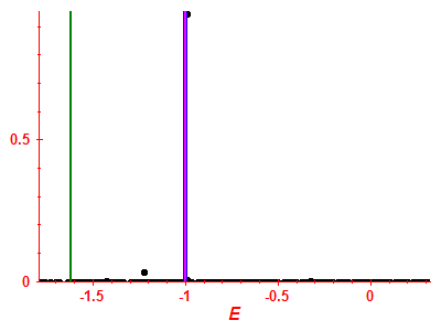 Strength function